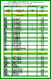 Food Grade Containers Price List